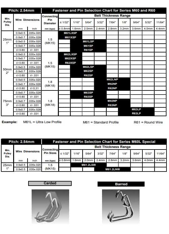 คลิปเปอร์ต่อสายพาน