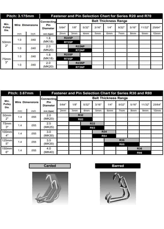 คลิปเปอร์ต่อสายพาน